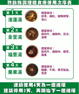 更年期延遲體驗套裝