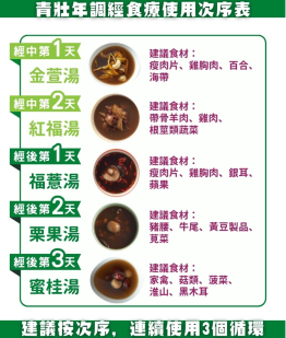 PERIOD 調經體驗套裝